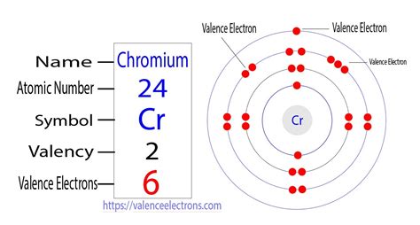 chromium valence electrons|how do you find valence electrons.
